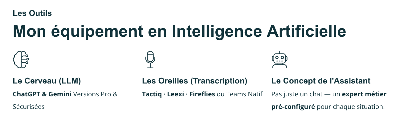 Mon &eacute;quipement en intelligence artificielle