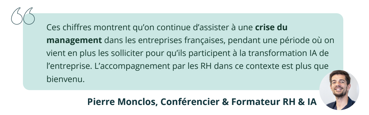 Ces chiffres montrent qu&rsquo;on continue d&rsquo;assister &agrave; une crise du management dans les entreprises fran&ccedil;aises, pendant une p&eacute;riode o&ugrave; on vient en plus les solliciter pour qu&rsquo;ils participent &agrave; la transformation IA de l&rsquo;entreprise. L&rsquo;accompagnement par les RH dans ce contexte est plus que bienvenu. Pierre Monclos, Conf&eacute;rencier & Formateur RH & IA