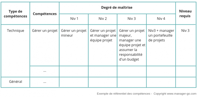 modèle de référentiel de compétences