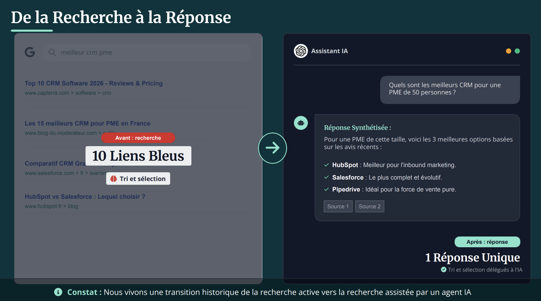 GEO : de la recherche &agrave; la r&eacute;ponse