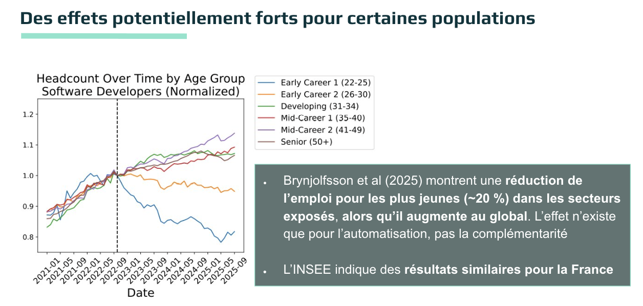 Des effets potentiellement forts pour certaines populations