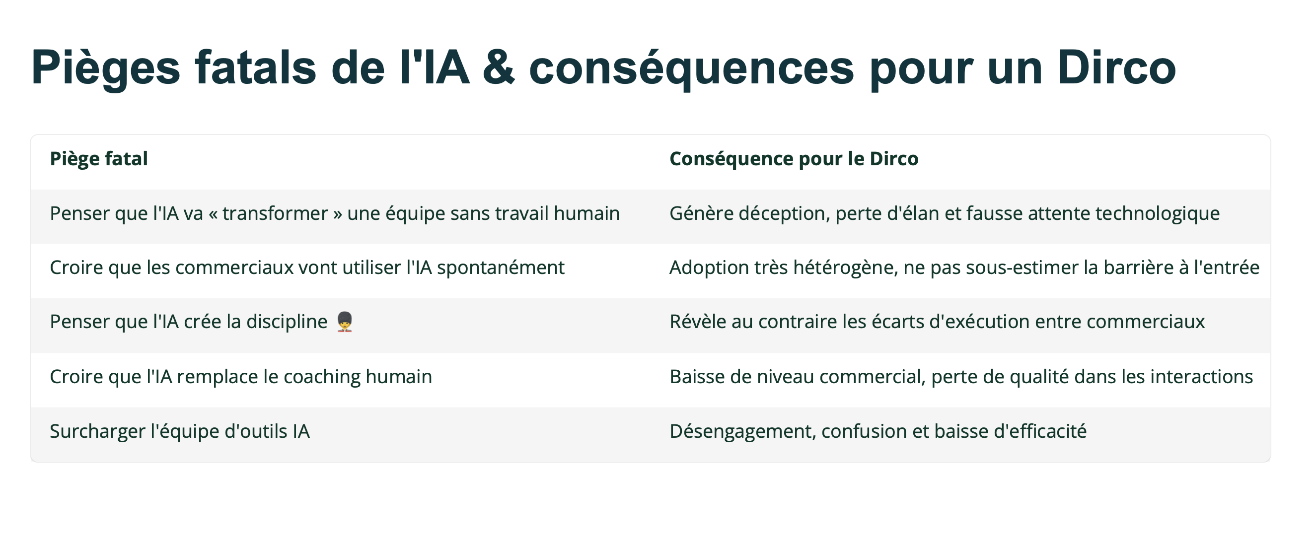Pi&egrave;ges IA directeur commercial