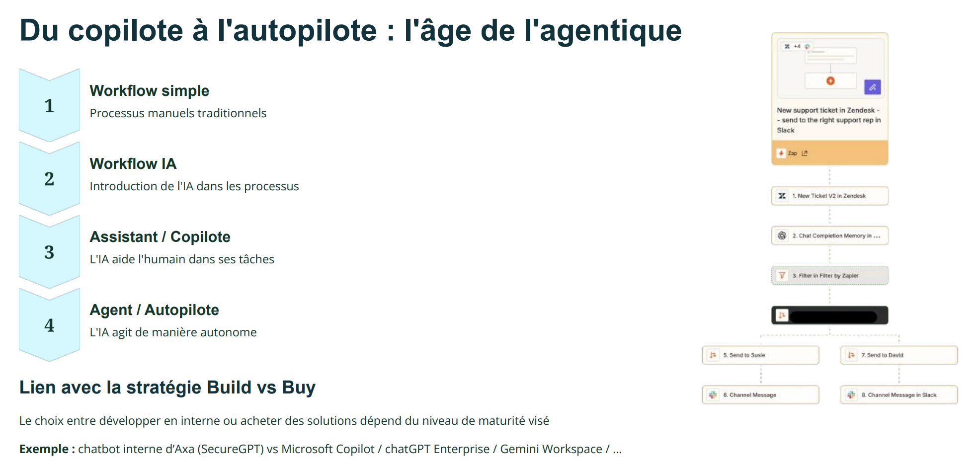 Du copilote &agrave; l'autopilote : l'&acirc;ge de l'agentique